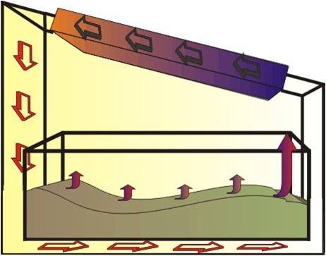 Schemat procesu suszenia w komorze z wbudowanym kolektorem powietrznym