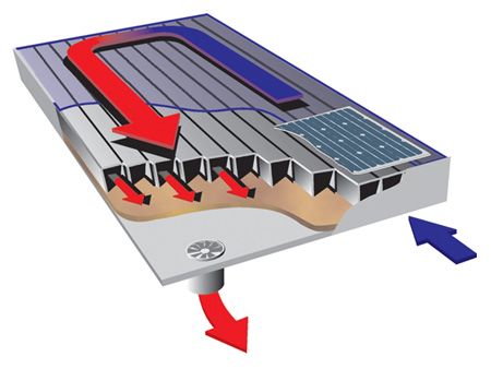 Kolektor słoneczny firmy Grammer Solar z budowanymi ogniwami fotowoltaicznymi